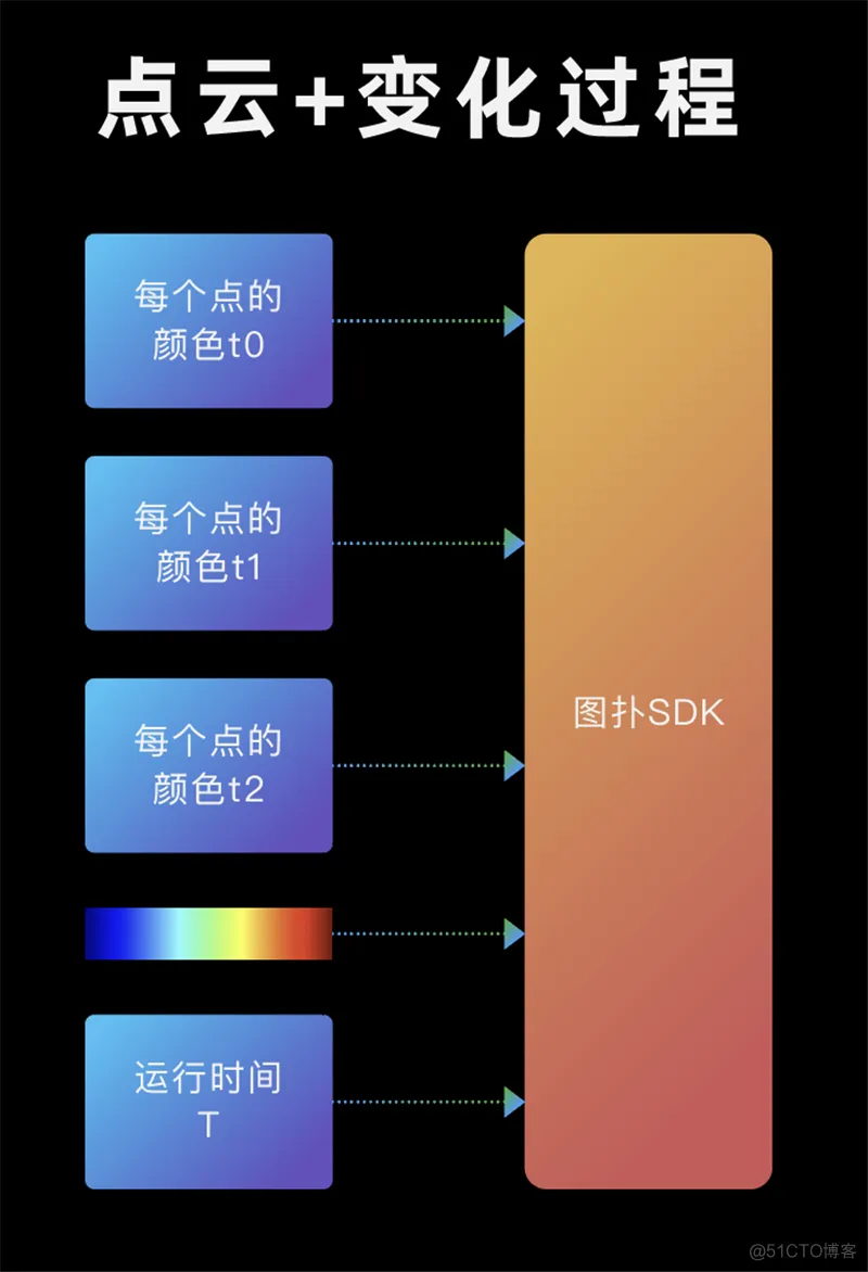 图扑 Web 可视化引擎在仿真分析领域的应用_智慧煤矿_14